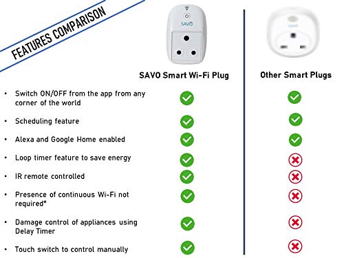 SAVO Smart Wi-Fi Plug 16 Amp