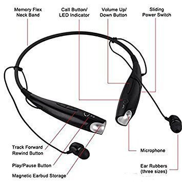 esportic HBS-730 Bluetooth Stereo Sports Headset Compatible with Xiaomi, Lenovo, Apple, Samsung, Sony, Oppo, Gionee, Vivo Smartphones(Multicolour)