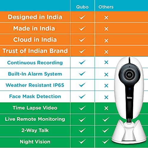 QUBO Smart Outdoor Security WiFi Camera ( White) | Designed and Made in India | Face Mask Detection | Intruder Alarm System | Weatherproof | Continuous Recording 24×7 in Full HD | Trust of Hero Group
